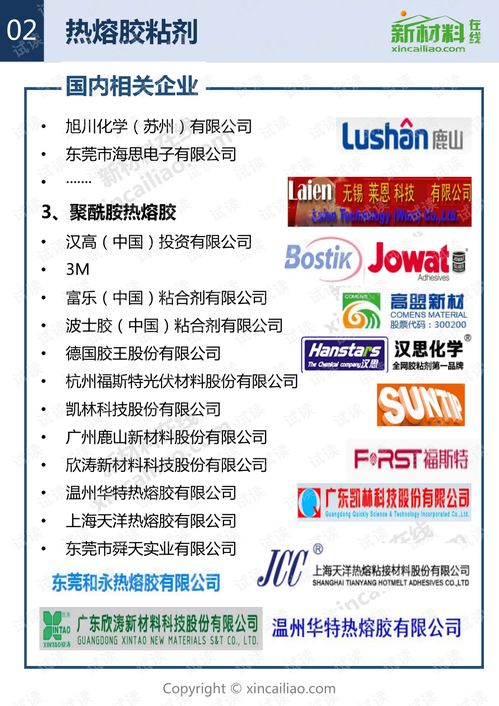 百大产业链全景图 20170630 声玉 乐凯吐血整理 400 家热熔型反应型水基型...八大板块50类胶黏剂领域企业名录.pdf 咨询文档类资源 csdn下载
