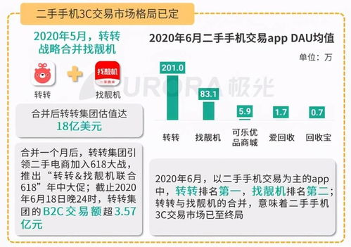 闲置经济强势崛起 转转集团年度服务白皮书发布，收入激增229%背后的商业逻辑与财税启示