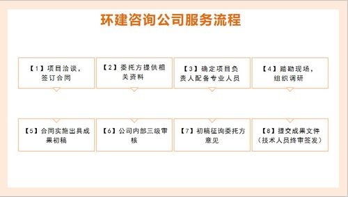 行业新闻 环建工程咨询